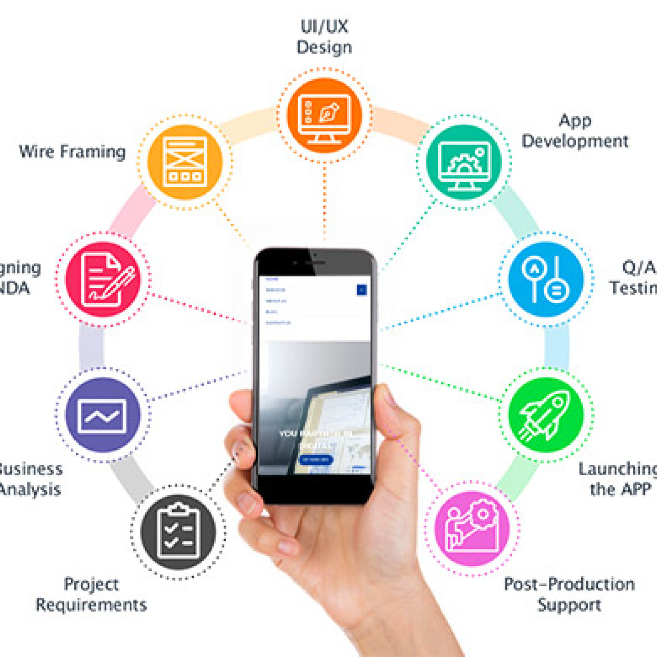 Web Development Services in UK