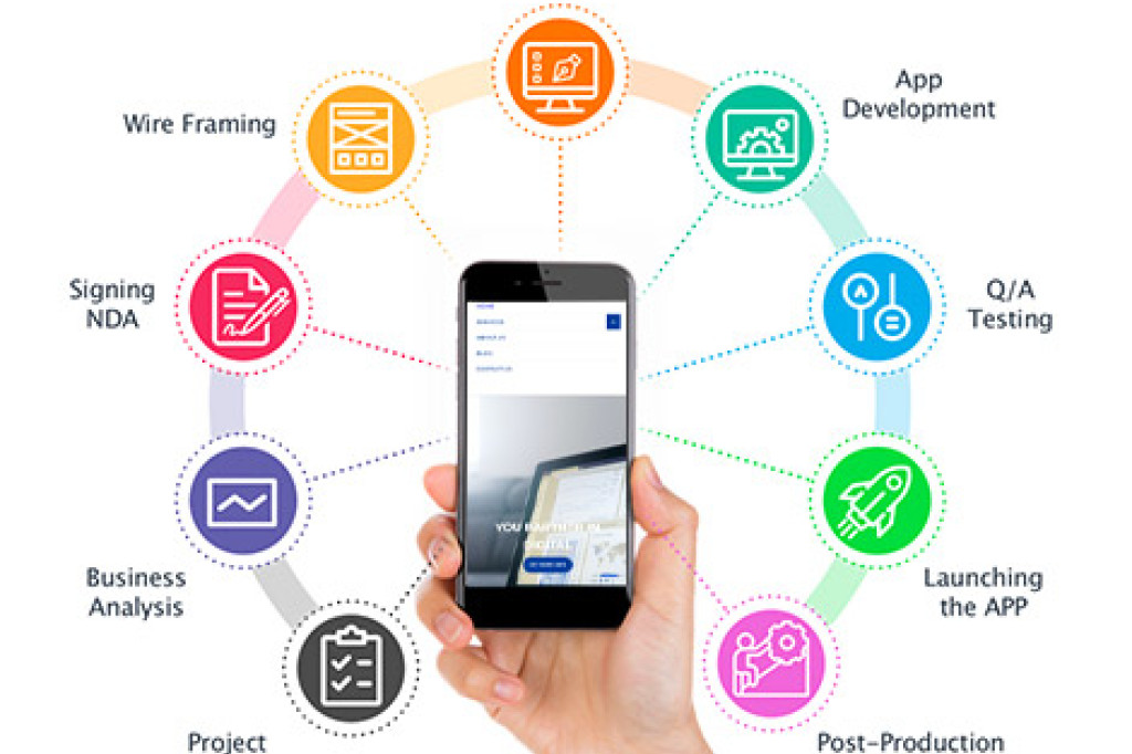 Web Development Services in UK