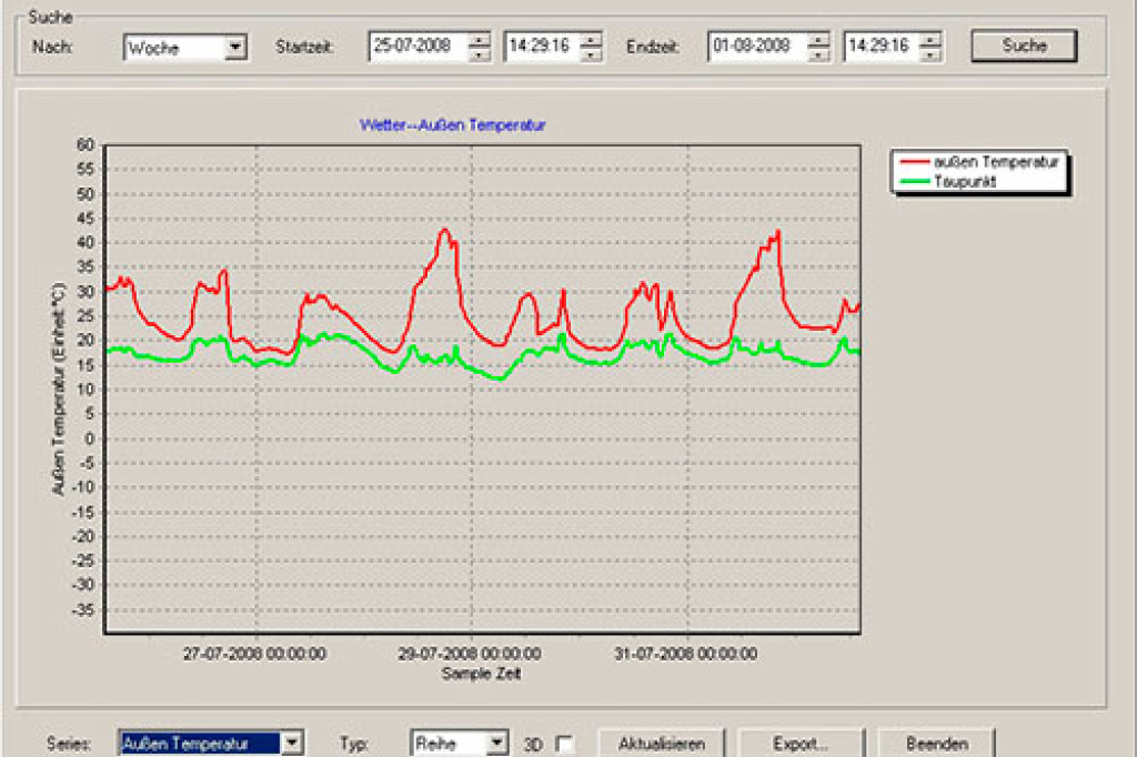 Radio Weather Station PCE-FWS 20N from PCE Instruments