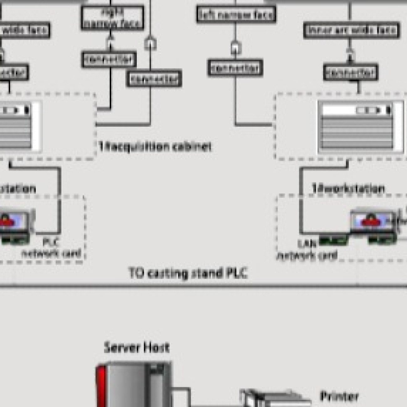 BPS-K600 Mold Breakout Prediction System