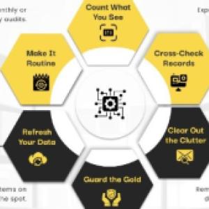 Smart Inventory Counting Software for Retail & SMEs | Free Trial