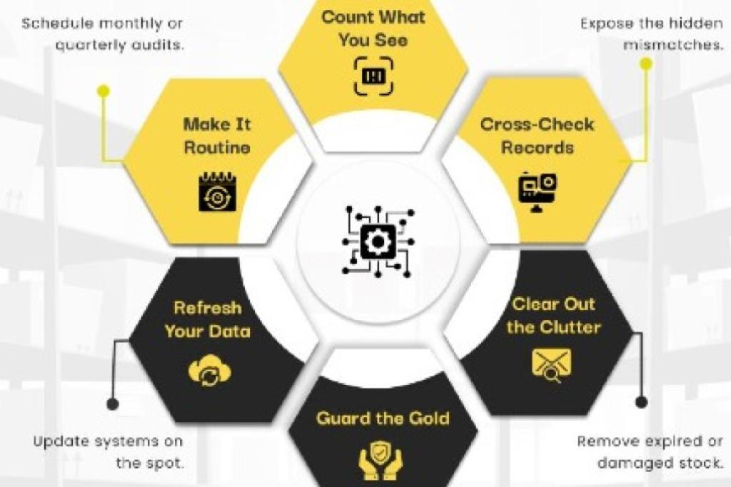 Nowtrade Free Classified Ads