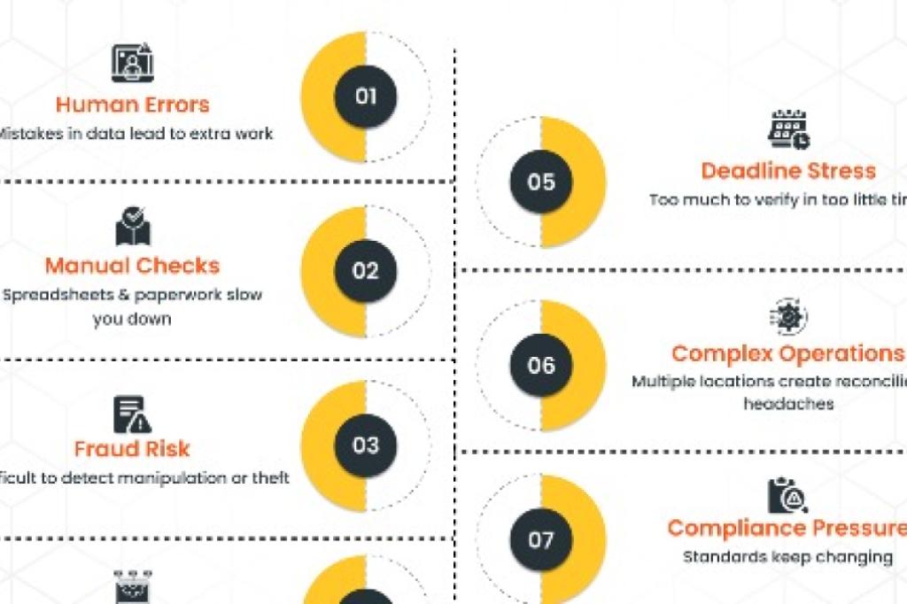 Nowtrade Free Classified Ads