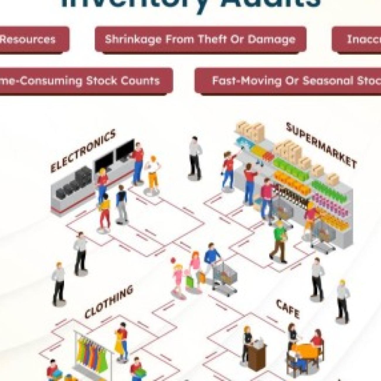 Industry-Wide Free Trial: Inventory Audits Tailored to You